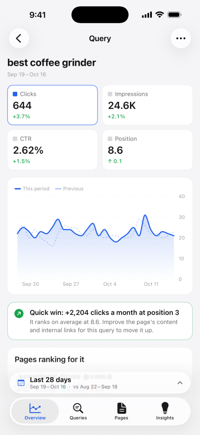 A query's clicks, position and the pages ranking for it