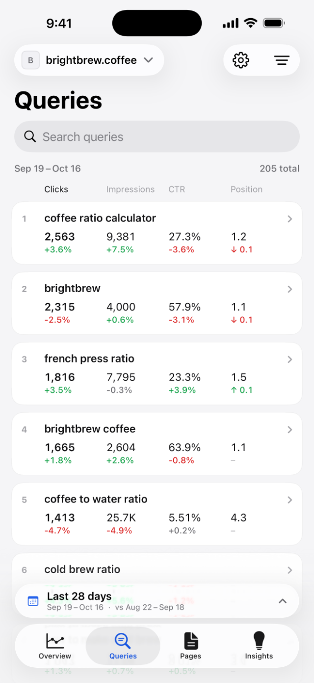 Every query with clicks, impressions, CTR and position